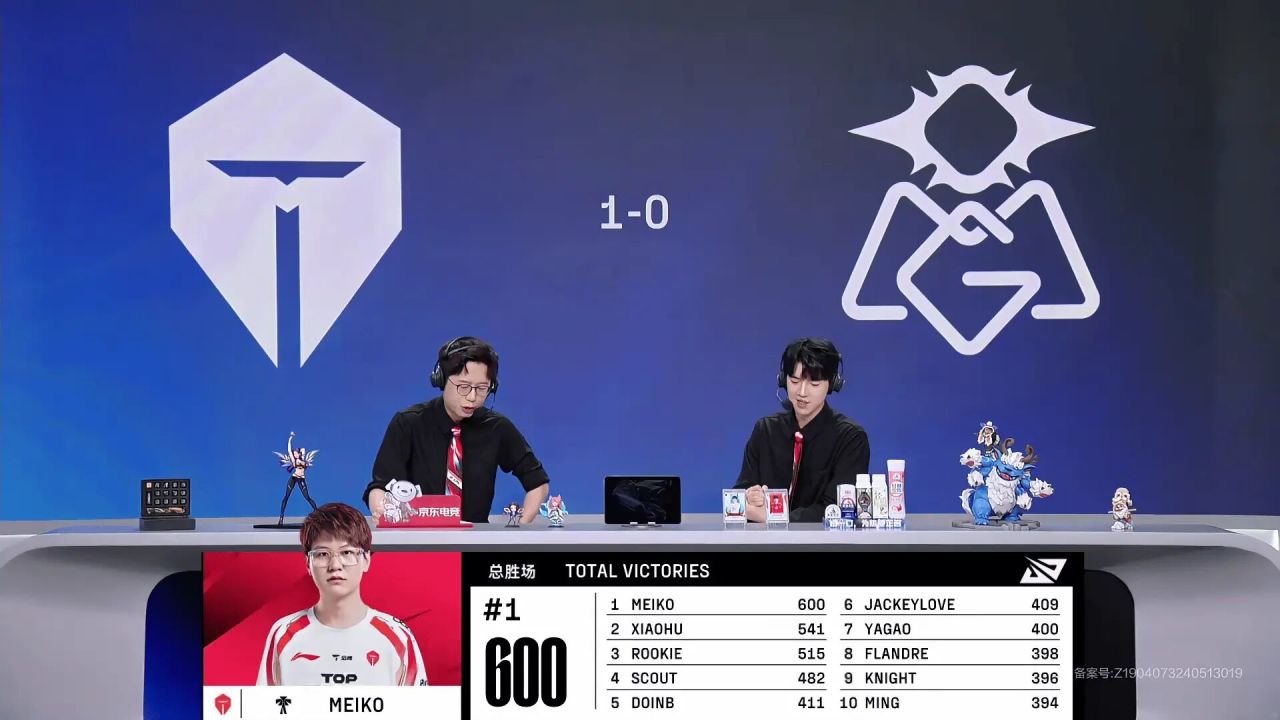 yid, 目前BFX
